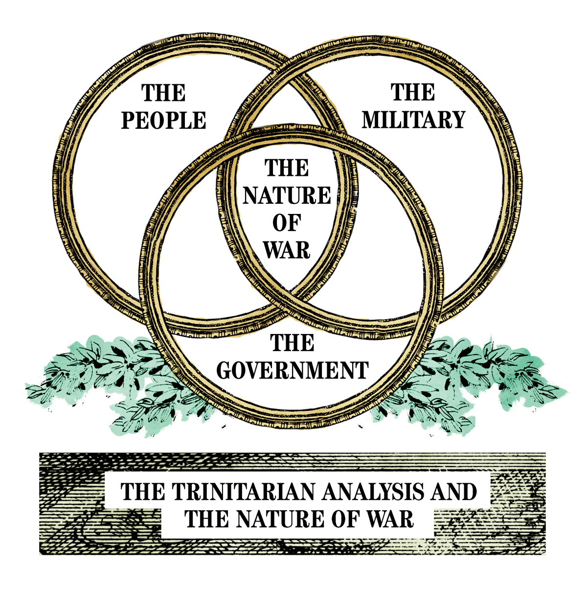 Clausewitz’s “fascinating trinity”: a synthesis of his dialectical analysis of the nature of war. Illustration by unbag.